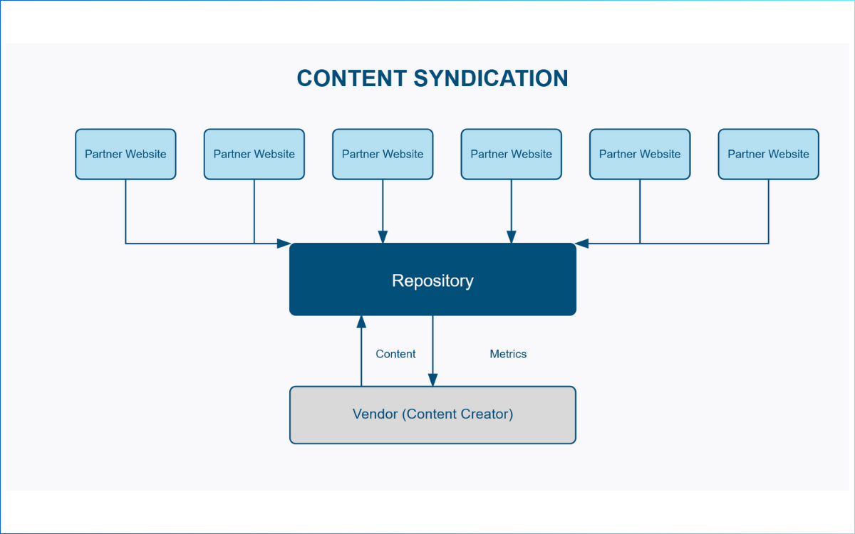 White Hat Link Building Strategies for Your Website