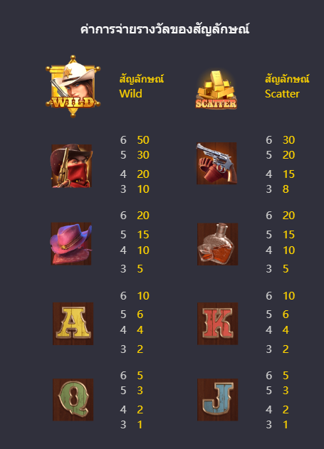 ทดลองเล่น Wild Bounty Showdown