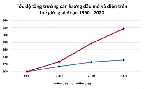 BÀI 32: THỰC HÀNH: TÌM HIỂU SỰ PHÁT TRIỂN VÀ PHÂN BỐ NGÀNH CÔNG NGHIỆP TRÊN THẾ GIỚI