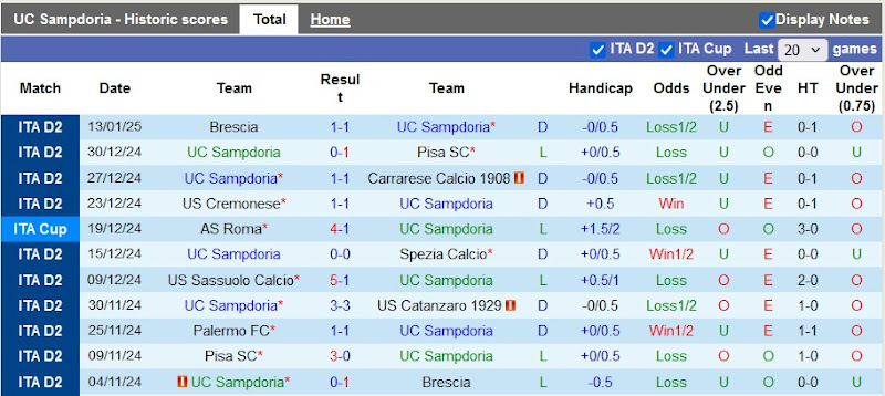 Thống kê 10 trận đấu gần nhất của Sampdoria