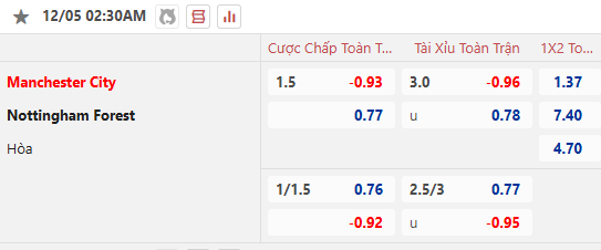 Dự đoán tỷ lệ bóng đá, soi kèo Man City vs Nottingham