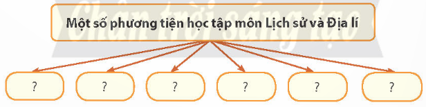 BÀI 1. LÀM QUEN VỚI PHƯƠNG TIỆN HỌC TẬP MÔN LỊCH SỬ VÀ ĐỊA LÍ