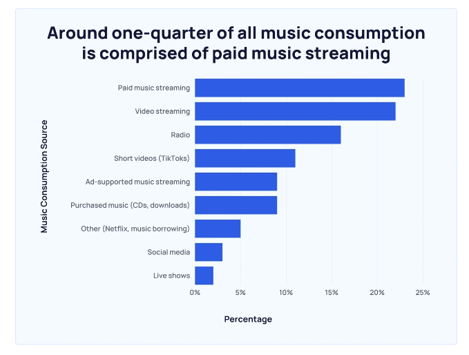 build an app like pandora