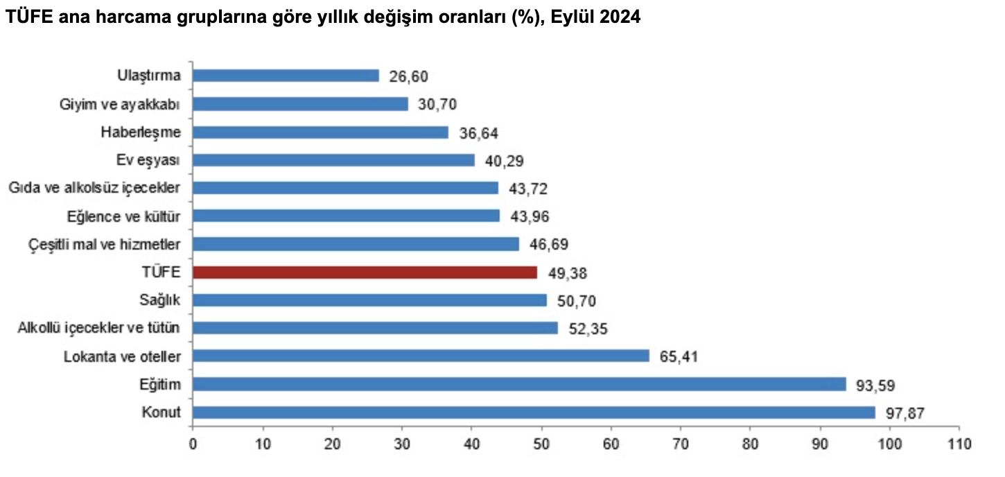 Türkiye Cumhuriyet Merkez Bankası faiz kararını açıkladı! (Ekim)