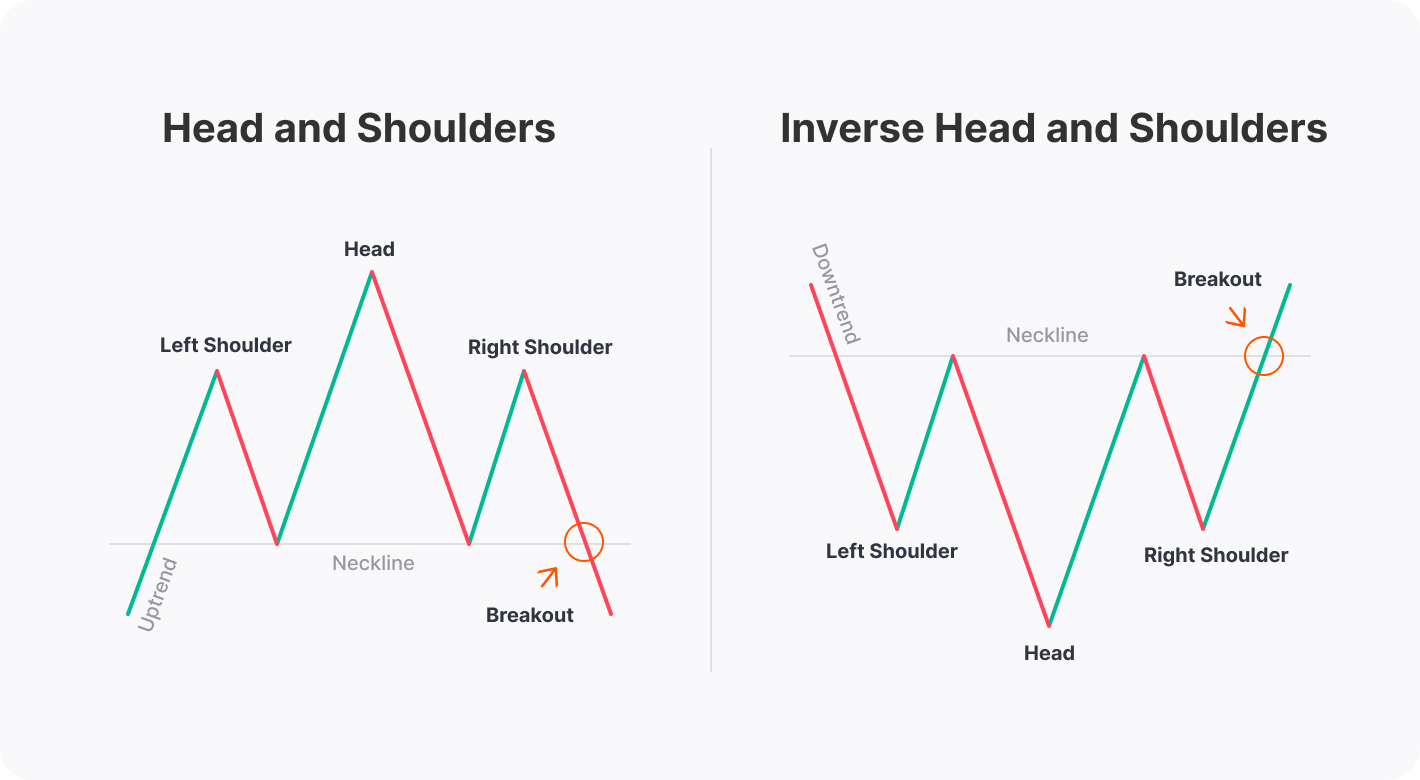 What Is a Diamond Chart Pattern, and How Can You Trade It?