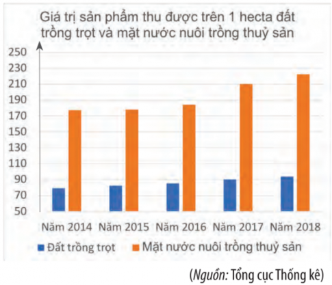 BÀI 2. MÔ TẢ VÀ BIỂU DIỄN DỮ LIỆU TRÊN CÁC BẢNG VÀ BIỂU ĐỒBÀI TẬP CUỐI SGK