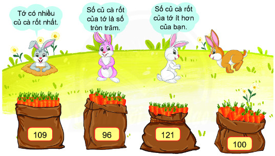 BÀI 17. SO SÁNH CÁC SỐ CÓ HAI CHỮ SỐ