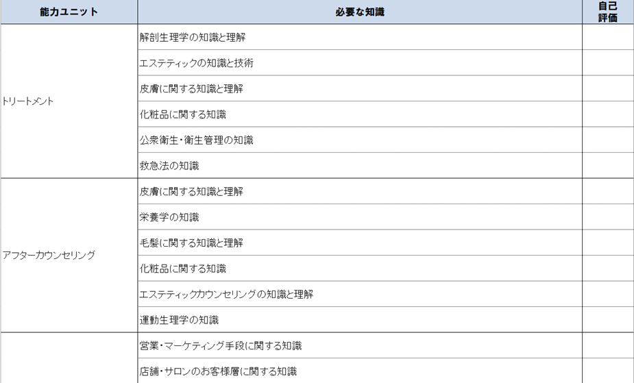 職業能力評価シート内にある「必要な知識」欄