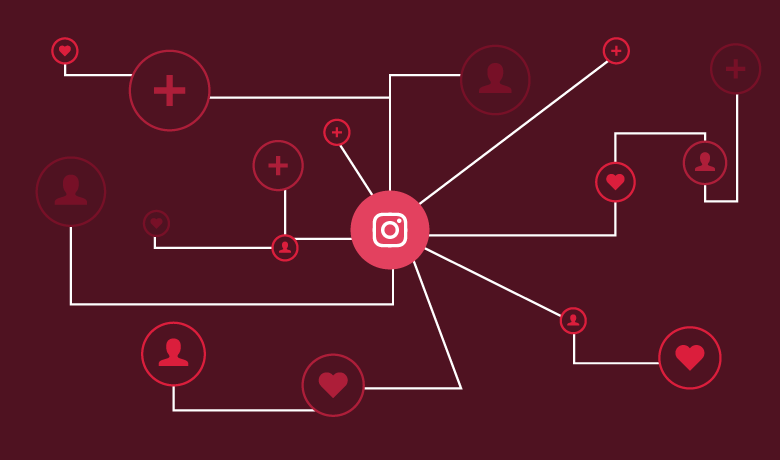 How to Buy Instagram Followers in London: A Comprehensive Guide –  Eleicoesepolitica