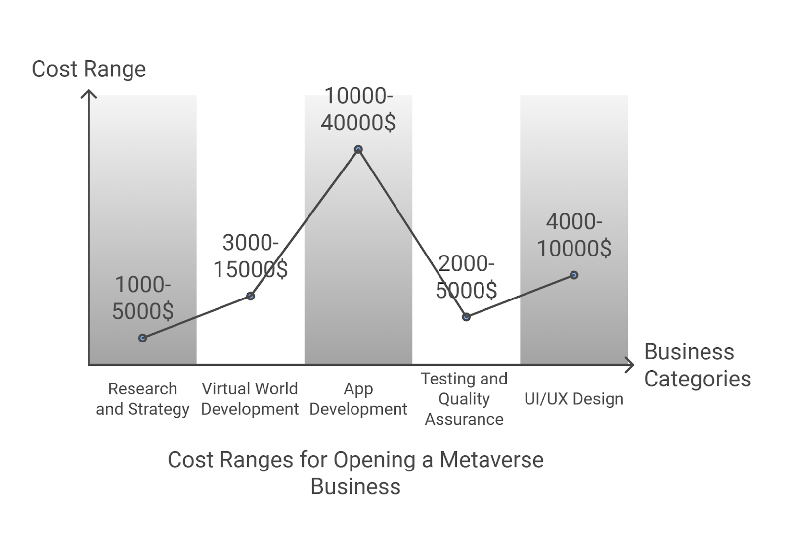 Cost of Opening a Business in Metaverse