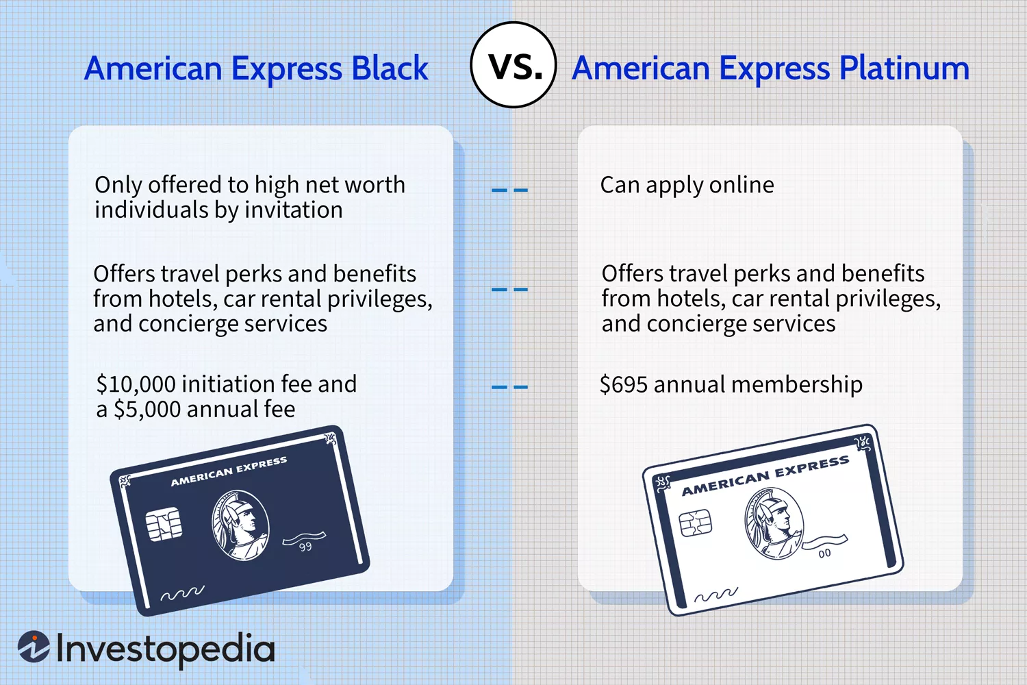 American Express Membership Rewards.