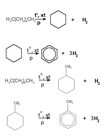 KHỞI ĐỘNGBenzene, toluene, xylene,... là các hydrocarbon họ arene, được thêm vào xăng theo một tỉ lệ thể tích nhất định, giúp tăng chỉ số octane của xăng, nhờ đó nhiên liệu được đốt cháy hiệu quả hơn. Arene là gì? Arene có cấu tạo, tính chất và ứng dụng trong những lĩnh vực nào?Đáp án chuẩn:Arene là hydrocarbon trong phân tử có chứa vòng benzene trong phân tử.Ứng dụng: - Nguyên liệu rất quan trọng cho nghành công nghiệp hóa học- Styrene dùng làm monome sản xuất chất dẻo, cao su...- Naphthalene là nguyên liệu cho sản xuất phẩm nhuộm, dược phẩm...- Xylene là dung môi tốt, ...1. KHÁI NIỆM ARENEBài 1: Nhận xét đặc điểm cấu tạo phân tử benzene và cho biết có điểm gì khác so với các hydrocarbon đã học.Đáp án chuẩn:Có vòng benzeneBài 2: Cho biết công thức phân tử của các arene trong hình 14.2Đáp án chuẩn:Methylbenzene (toluen): C7H8Vinyl benzene: C8H8Naphthalene: C10H8Xylene: C8H102. TÍNH CHẤT VẬT LÍBài 1: Dữ kiện nào trong bảng 14.1 cho thấy Naphthalene ở thể rắn trong điều kiện thường?Đáp án chuẩn:Dựa vào nhiệt độ nóng chảy 3. TÍNH CHẤT HOÁ HỌC Bài 1: Quan sát, ghi nhận xét hiện tượng xảy ra trong thí nghiệm nitro hóa benzeneĐáp án chuẩn:Hiện tượng: Thấy có lớp chất lỏng nặng màu vàng nhạt lắng xuốngBài 2: Quan sát ghi hiện tượng xảy ra trong thí nghiệm cộng chlorine vào benzene. Giải thíchĐáp án chuẩn:Hiện tượng: xuất hiện khói trắng và trên thành thấy xuất hiện một lớp bột màu trắng C6H6 + 3Cl2 →as C6H6Cl6Bài 3: Em hãy cho biết vai trò của các hóa chất KMnO4 và HCl trong thí nghiệm Đáp án chuẩn:Dùng để điều chế chlorine2KMnO4 + 16HCl → 2KCl + 2MnCl2 + 5Cl2 + 8H2OBài 4: Phản ứng cộng hydrogen vào vòng benzene xảy ra ở liên kết nào? Đáp án chuẩn:Liên kết π trong liên kết C = C vòng benzeneBài 5: Benzene và toluene, chất nào có khả năng bị oxi hóa bởi dung dịch KMnO4  Đáp án chuẩn:Toluene 4. ỨNG DỤNG VÀ ĐIỀU CHẾ ARENE TRONG CÔNG NGHIỆP Bài 1:  Hoàn thành các phương trình hóa học biểu diễn quá trình reforming arene điều chế benzene, toluene trong công nghiệp (hình 14.3)Đáp án chuẩn:BÀI TẬP