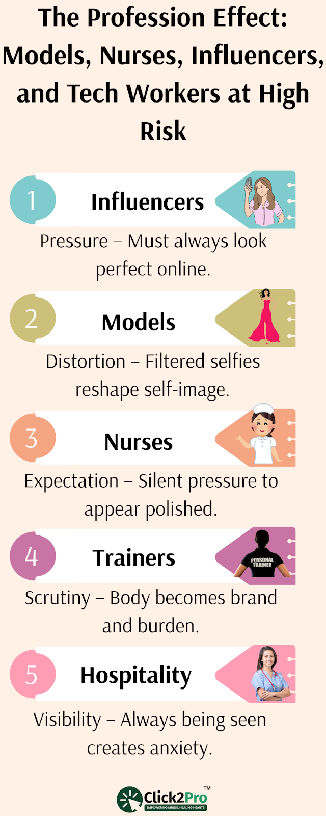 Infographic showing five professions at high risk of body dysmorphia due to appearance pressure.