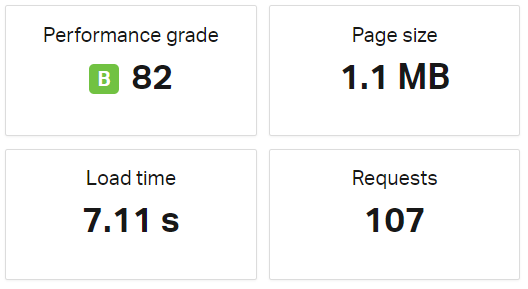 Elementor's performance using Pingdom