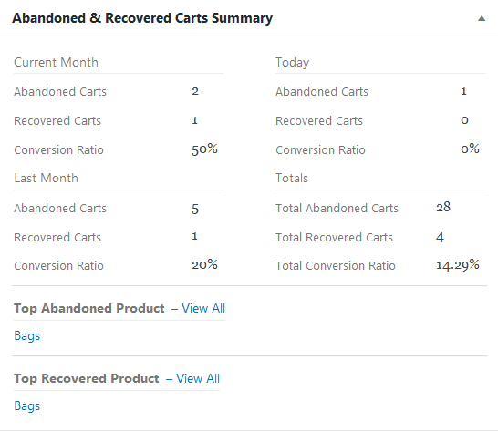 dashboard widget-Understanding the Abandoned and Recovered Carts summary of WordPress Dashboard