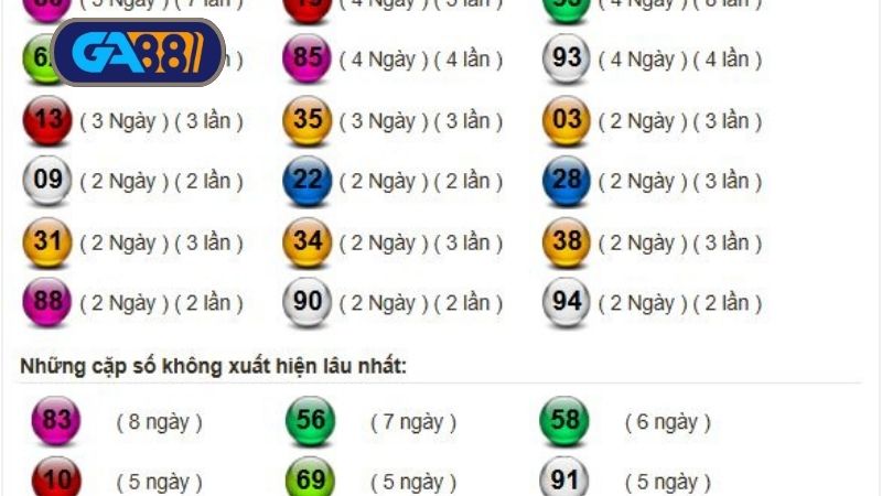 Thống kê xổ số miền Nam ngày 22/06/2025