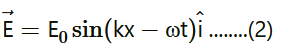 NCERT Solutions for Class 12  Physics Chapter 8 - Electromagnetic Waves