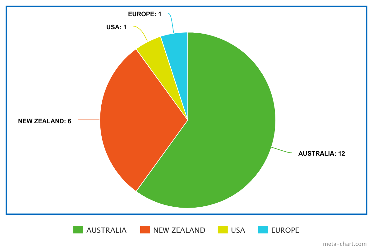 meta-chart (4)