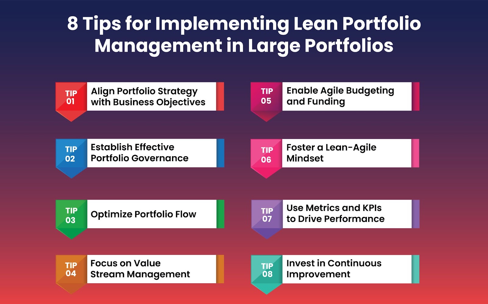 Tips & Tricks for Implementing Lean Portfolio Management in Large Portfolios