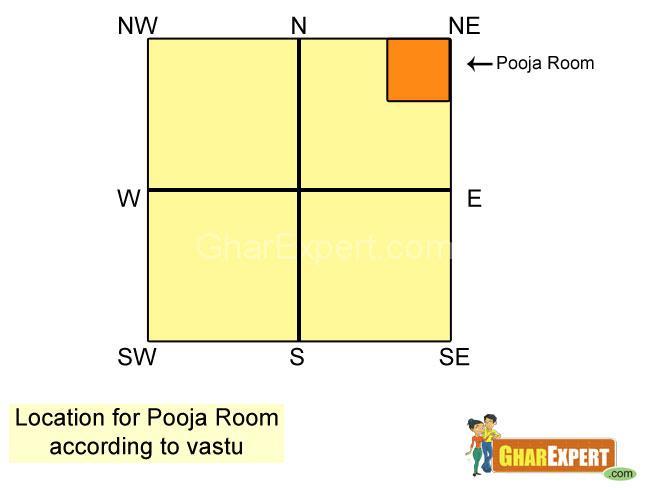 We have plot of 30x45 North facing. Can we construct pooja room in north west co