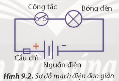 BÀI 9. MẠCH ĐIỆN