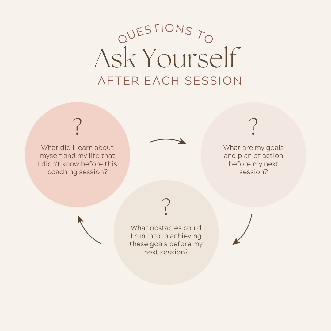 questions to ask yourself after each life coaching session