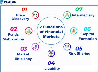 Financial markets and institutions 