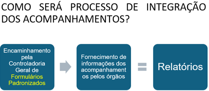 Diagrama, Texto

Descrição gerada automaticamente