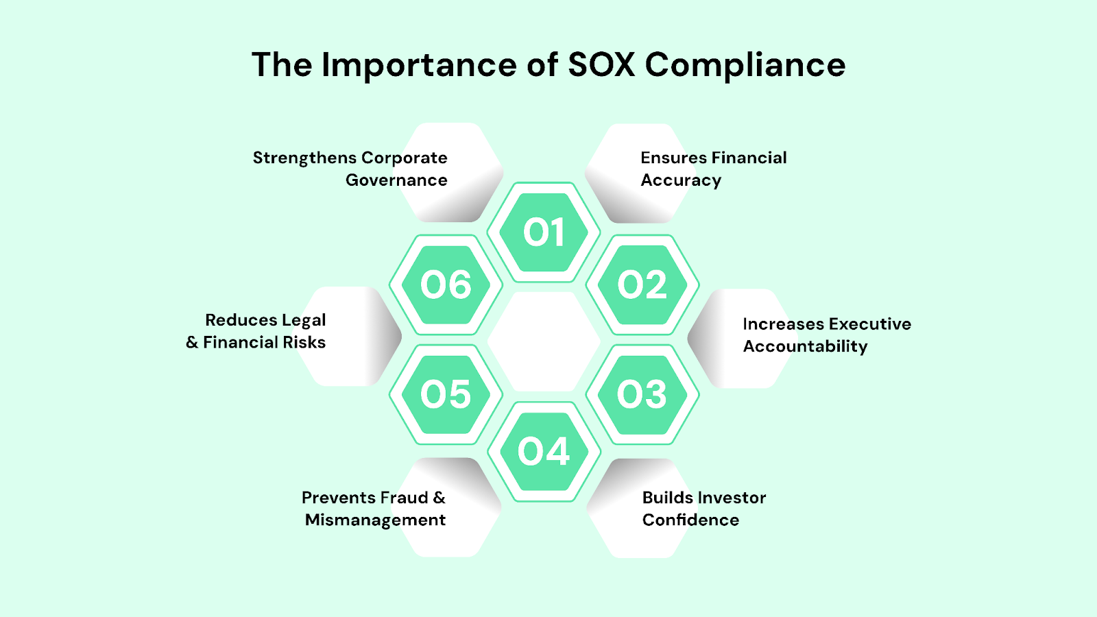 The Importance of SOX Compliance