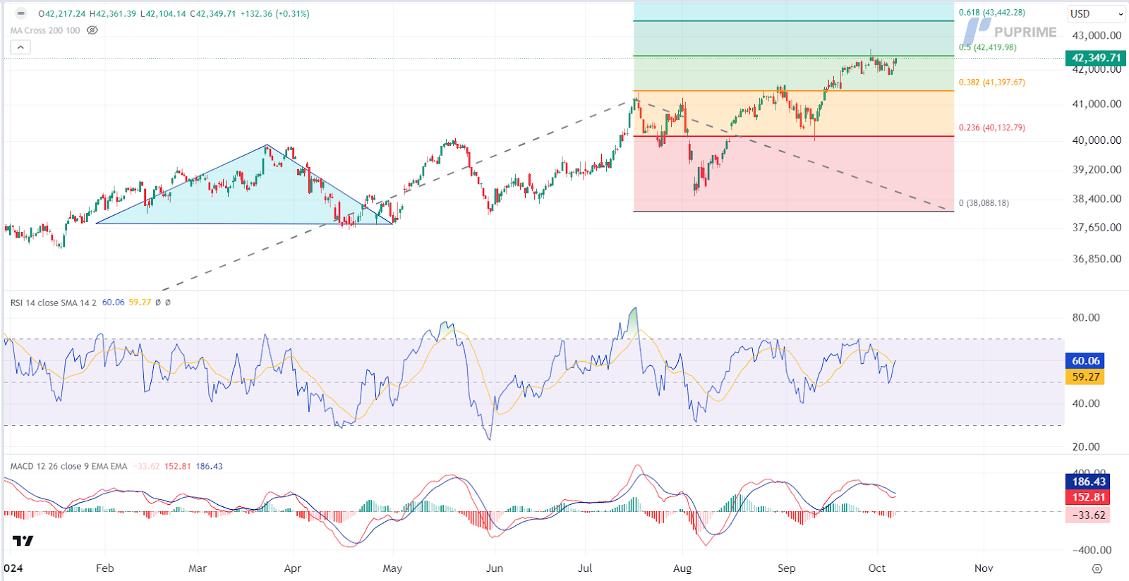 071024 Dow Jones