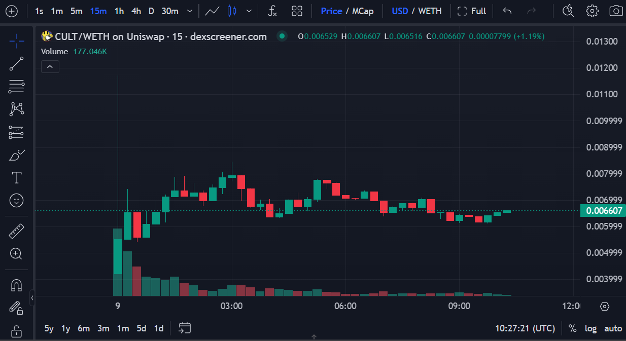 Cult Memecoin Price – DEXScreener 