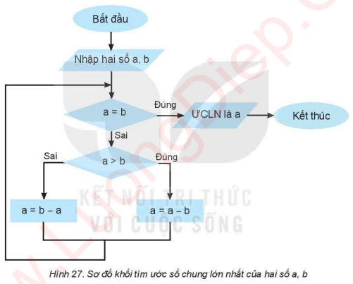 BÀI 12. BÀI TOÁN TRONG TIN HỌC