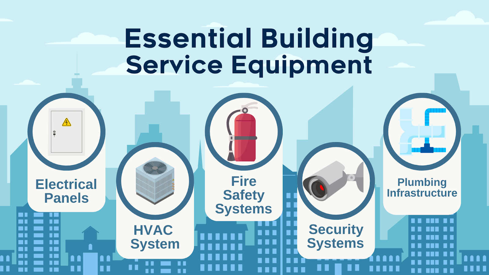 Comparison infographic contrasting Preventive Maintenance (scheduled tasks, minimizes risks, reduces long-term costs) versus Corrective Maintenance (reactive to issues, immediate repairs, often urgent). Illustrates different approaches to facility and building maintenance for safety and functionality.