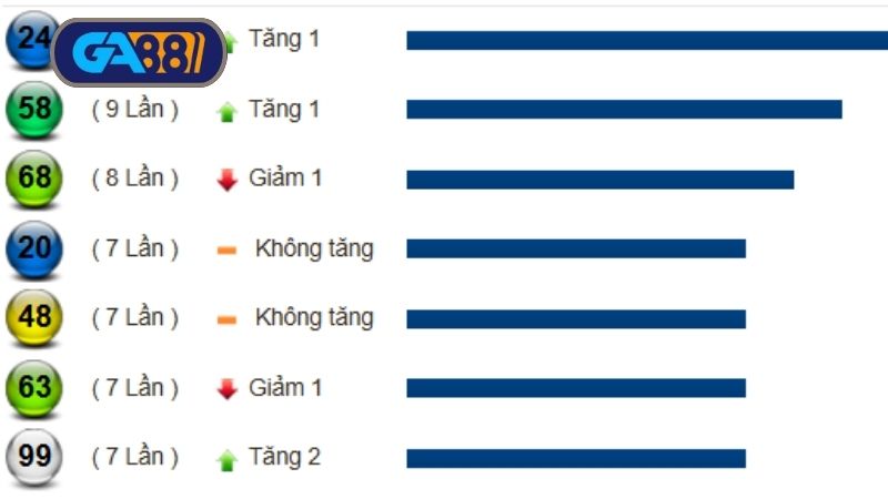 Thống kê cầu lô miền Nam ngày 15/07/2025