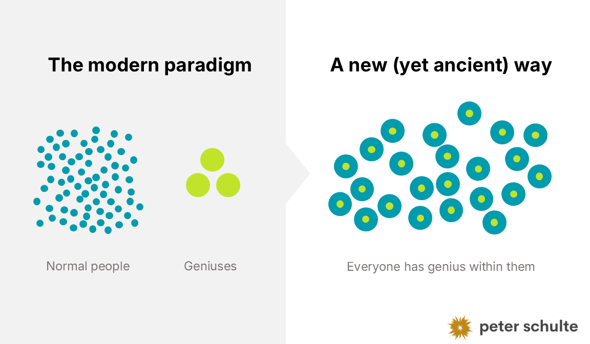 Diagram showing everyone has genius within them, from article: What is genius