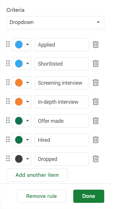 The stages that a candidate goes through in the ATS