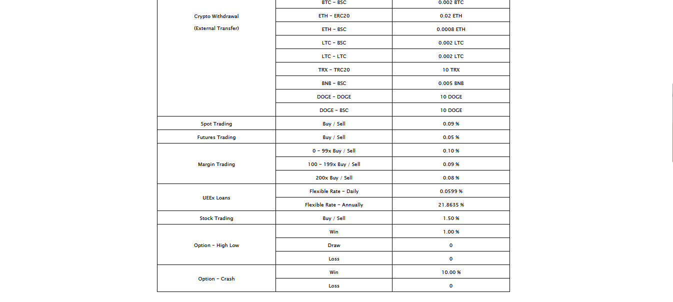 ueex fees