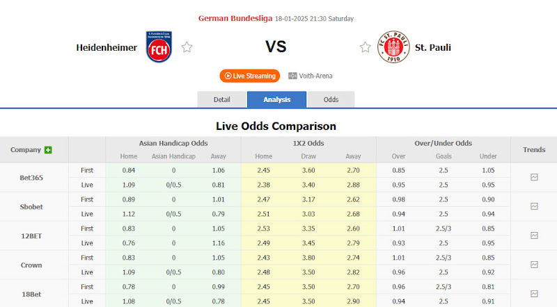 Dự đoán tỷ lệ bóng đá, soi kèo Heidenheim vs St. Pauli