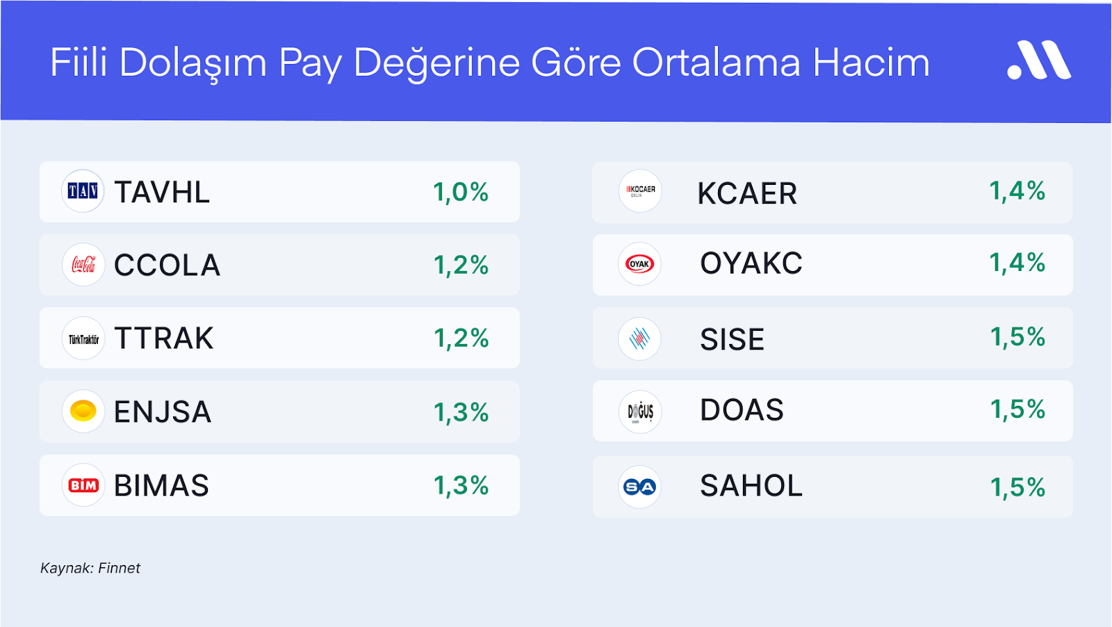 Açığa satış yasağının kaldırılması borsayı nasıl etkiler?