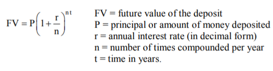 compound interest