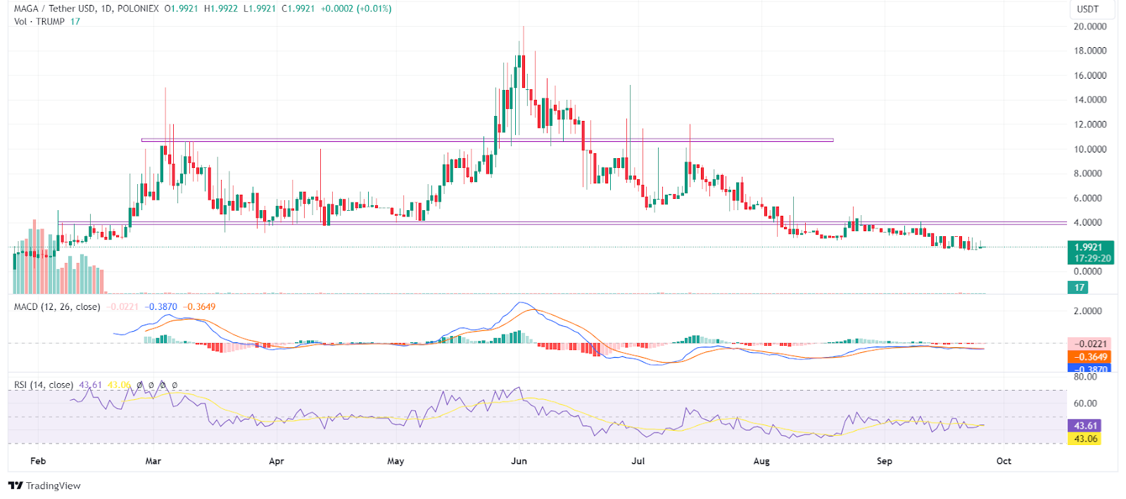 TRUMP Coin Price Prediction: 2024, 2025, 2030, and Beyond