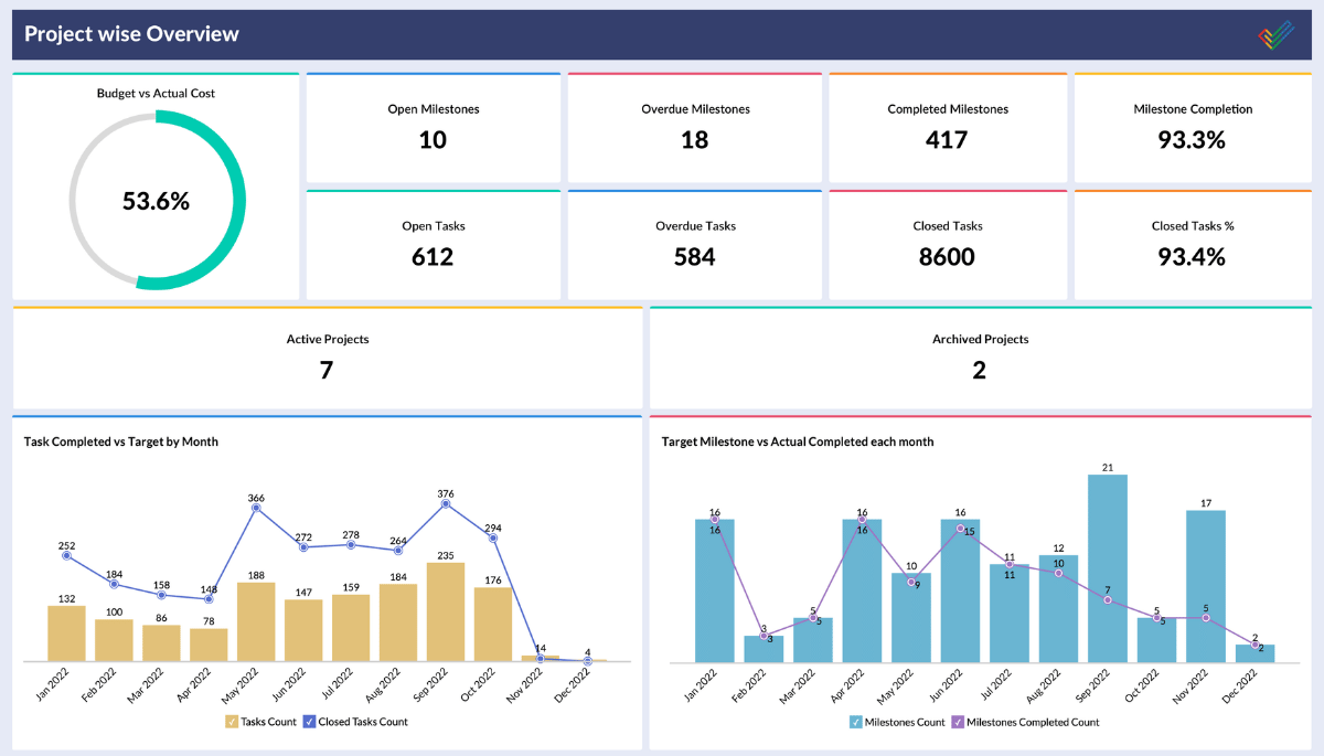 Smartsheet