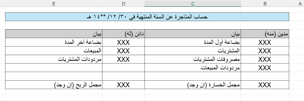 دليلك الشامل لفهم الحسابات الختامية وأهميتها في نجاح الأعمال