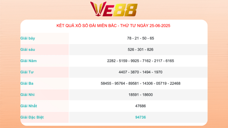 Kết quả xổ số miền Bắc ngày 25/06/2025