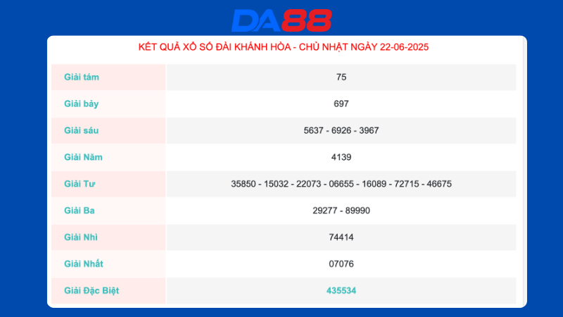 Kết quả xổ số Khánh Hòa ngày 22/06/2025