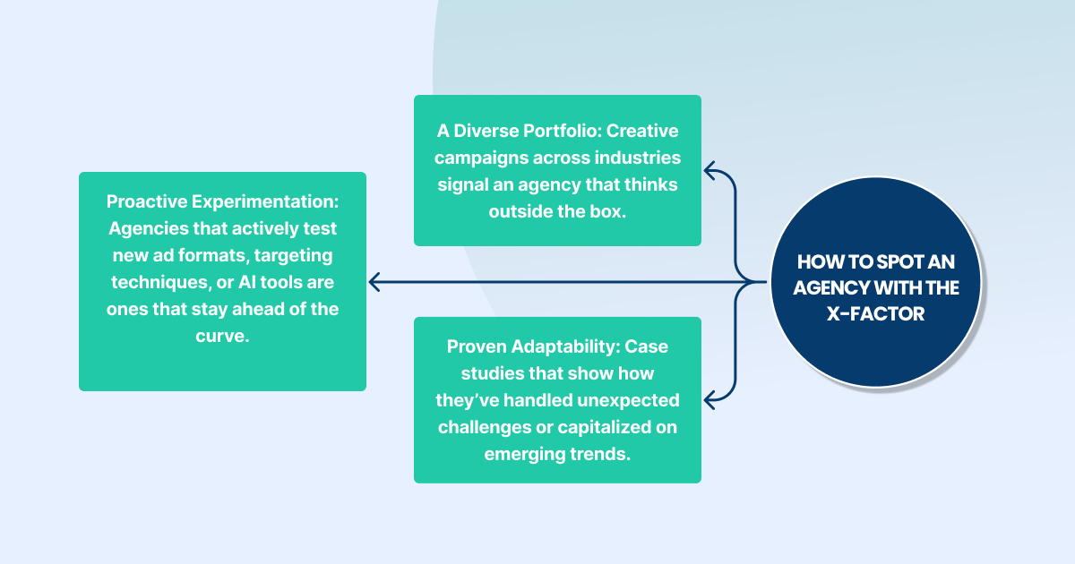 how to spot an agency with the x factor