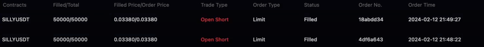 Crypto Arbitrage Spot and Futures Strategy +$450 in 3 days