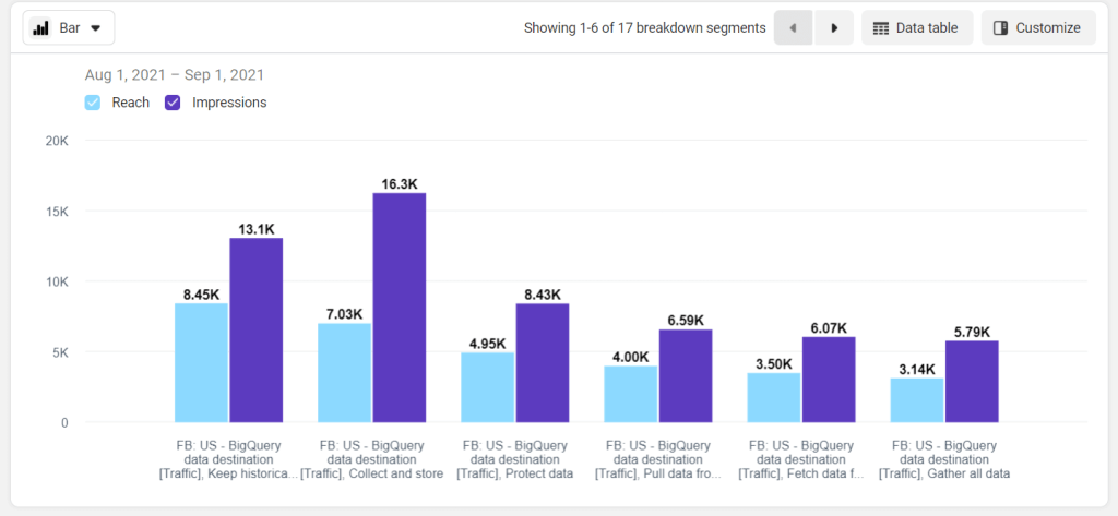 4 facebook ads report