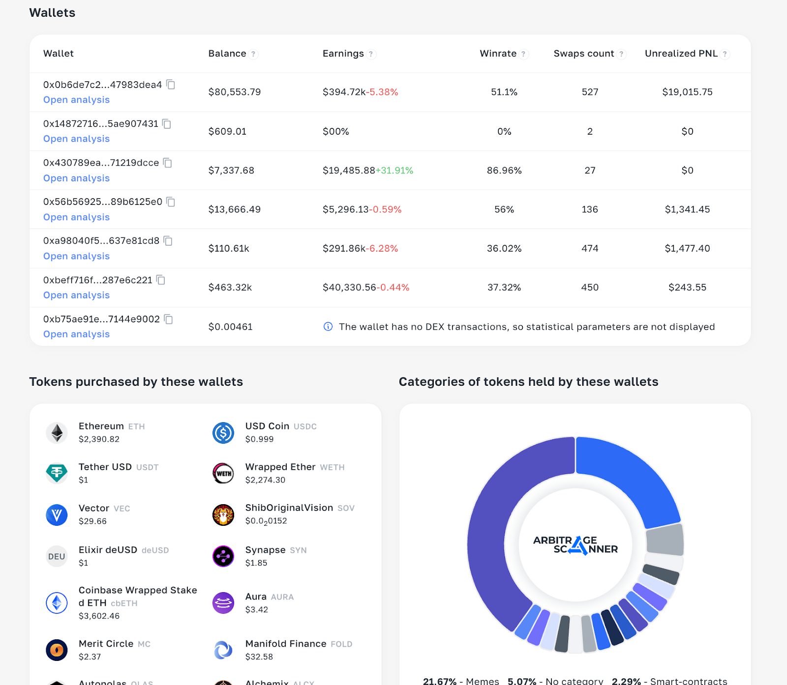 How to find insiders on  Binance