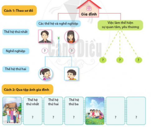 2. Xử lí tình huống: